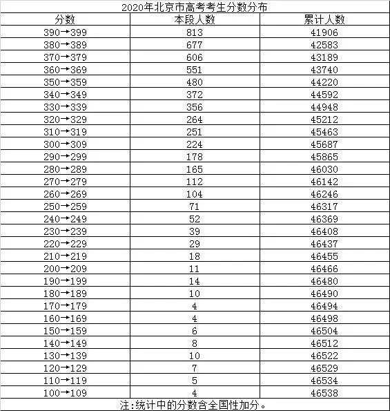 2020北京十二中高考成绩-2020 北京十二中高考