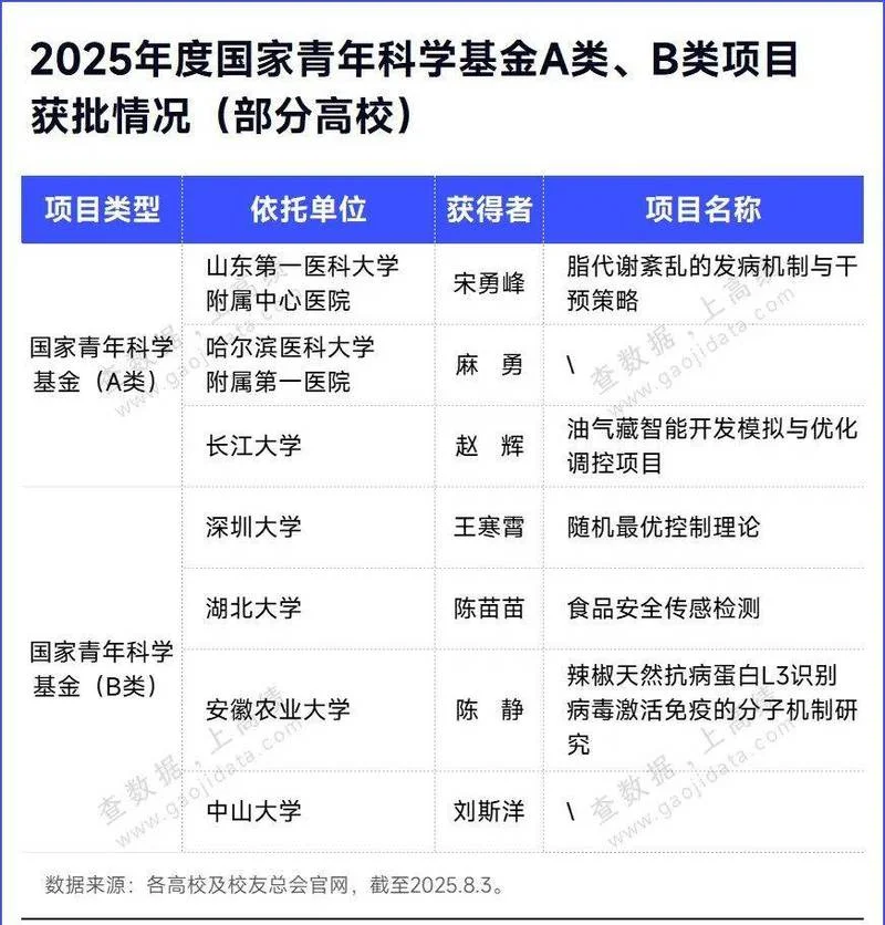 大学生留学基金项目_2