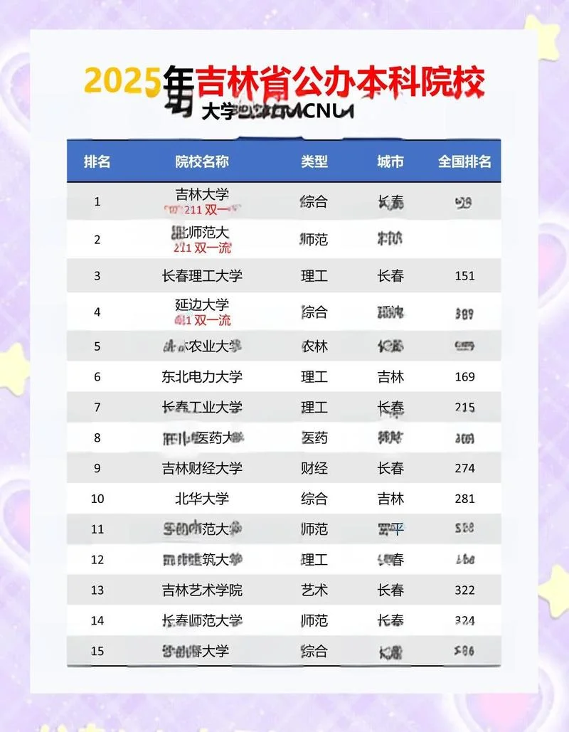 吉林艺术学院什么档次-吉林艺术院校评估