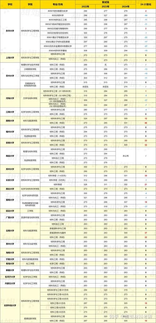 江苏211大学考研难度-江苏211考研难度
