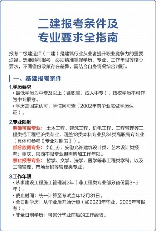 二建报名费要多少_2