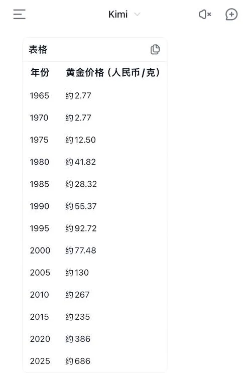 历史黄金价格最低多少-历史金价最低点