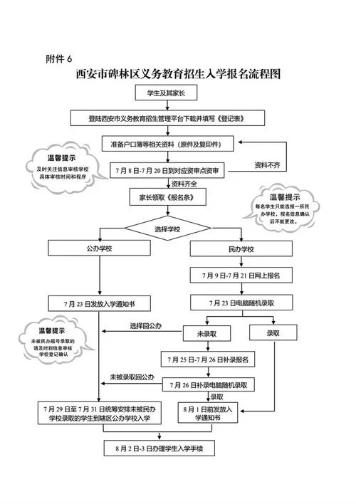 长春民办小学报名流程_2