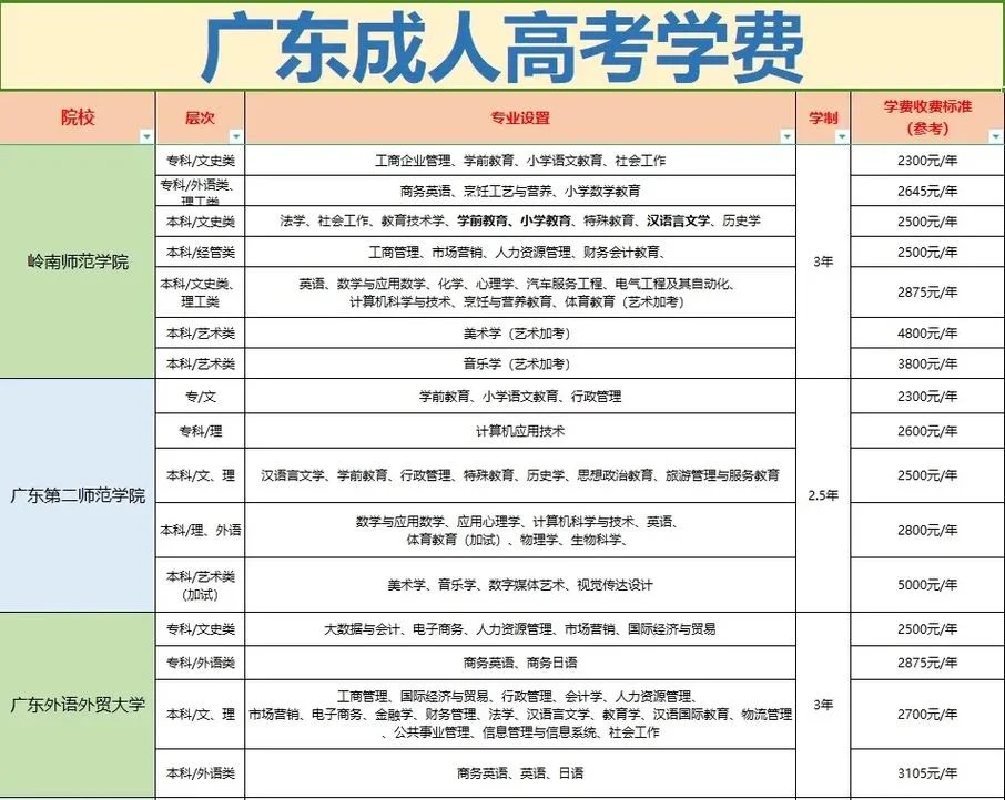 广东外语外贸大学学费多少-广东外语外贸大学学费