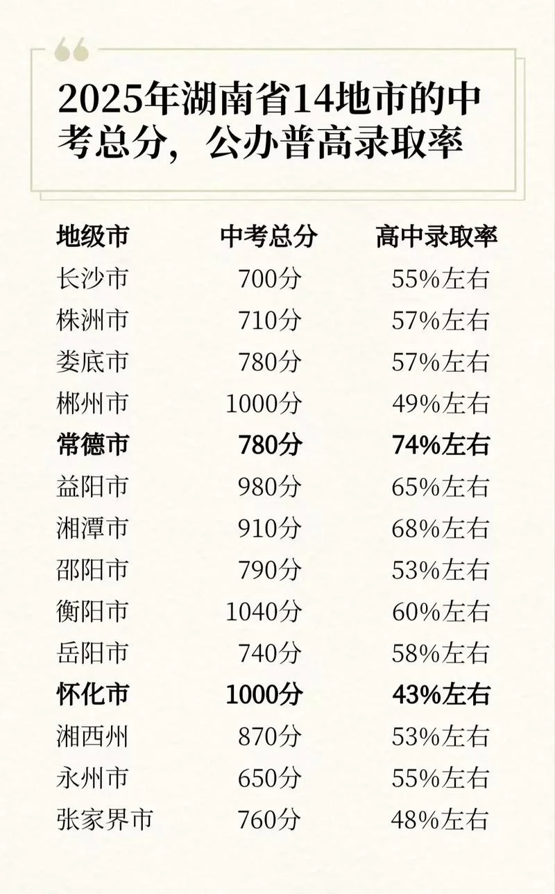 长沙中考成绩达a标准_1