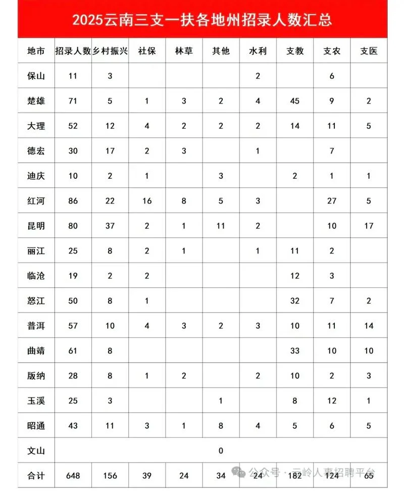 三支三扶报考时间-三支三扶报考时