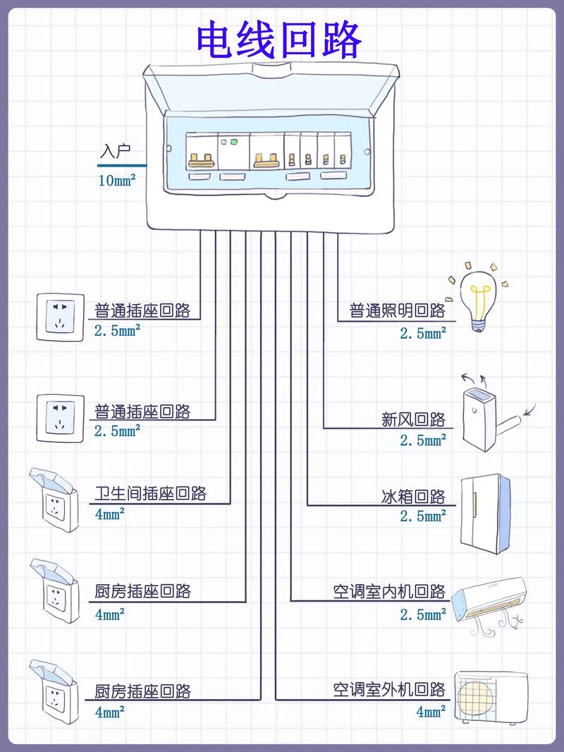 空调电线用多少平方的-空调电线选多少平方
