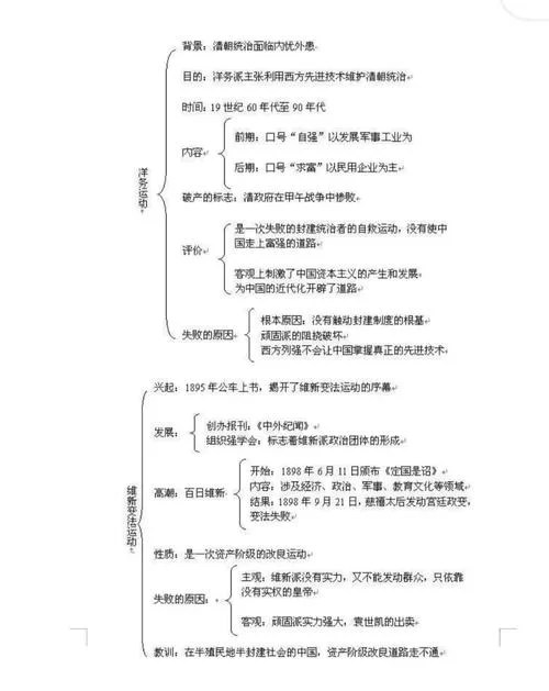 初中历史知识框架_2