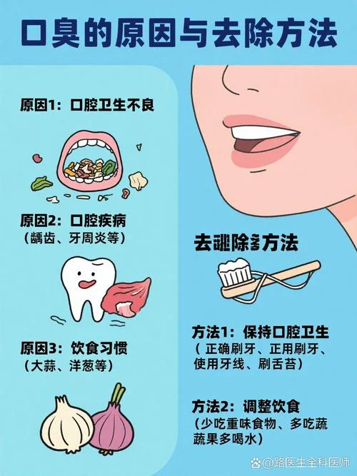 口臭如何查病因_1