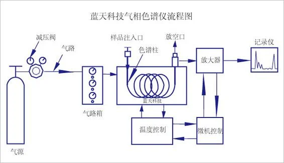 气相色谱仪原理图纸_1