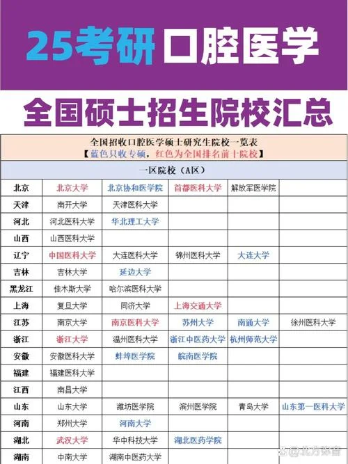 口腔医学考研调剂_1