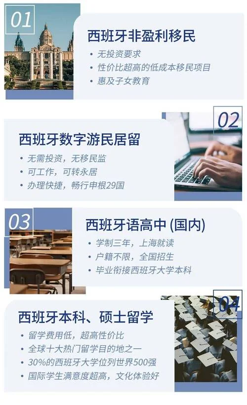 西班牙留学生假期回国_2