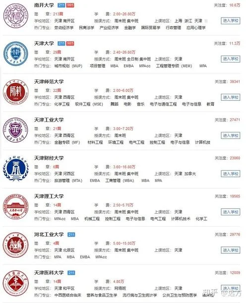 天津在职研究生报考_1