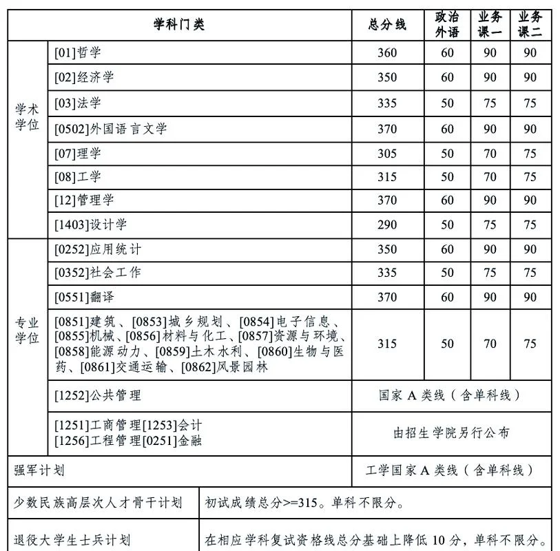 哈工大考研复试难吗_1
