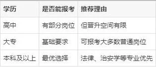 国考公安报考条件_2