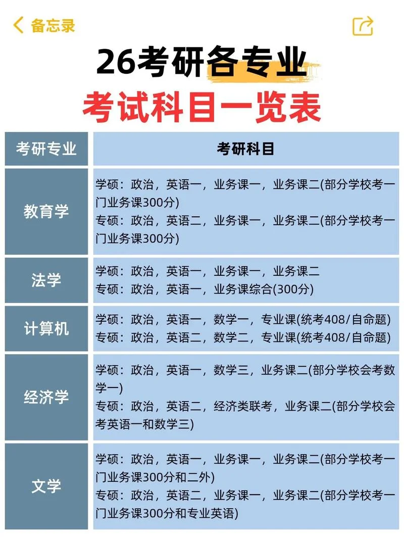财务管理专业考研需要考哪些科目_2