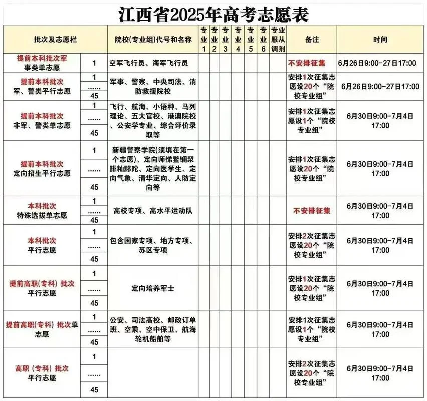 往年的高考志愿能查吗-往年高考志愿可查吗