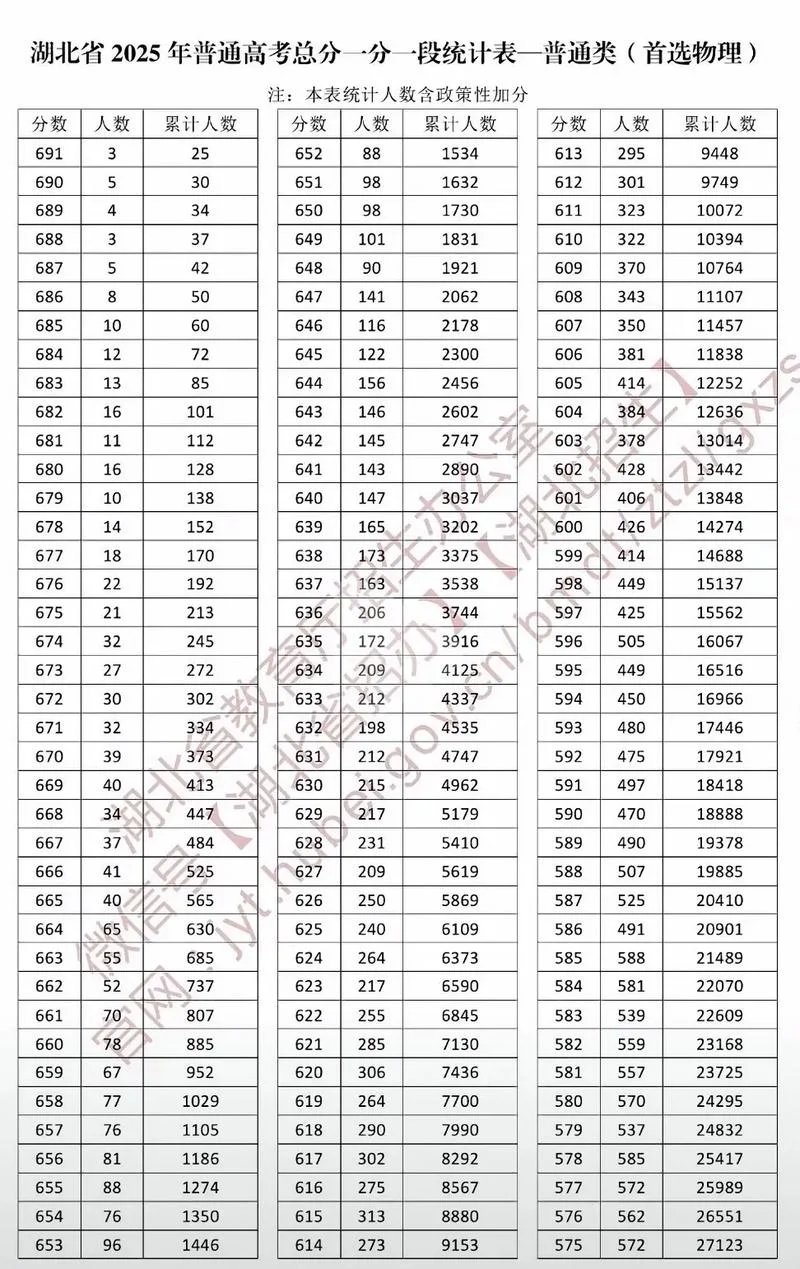 湖北省自学考试成绩_1