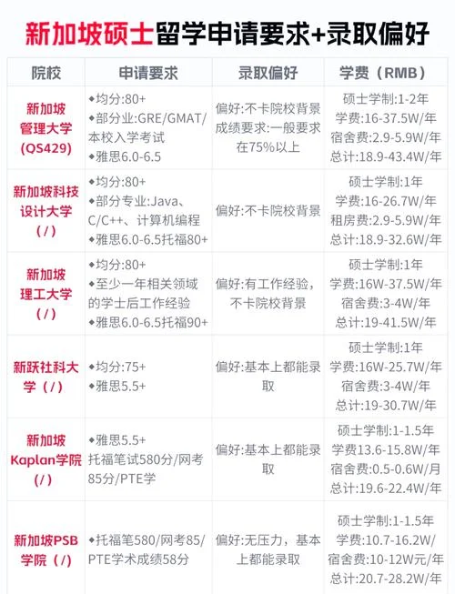 新加坡留学条件费用-新加坡留学条件费用