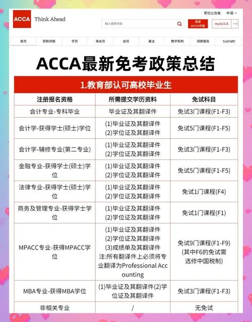 acca官网证书查询网站_1