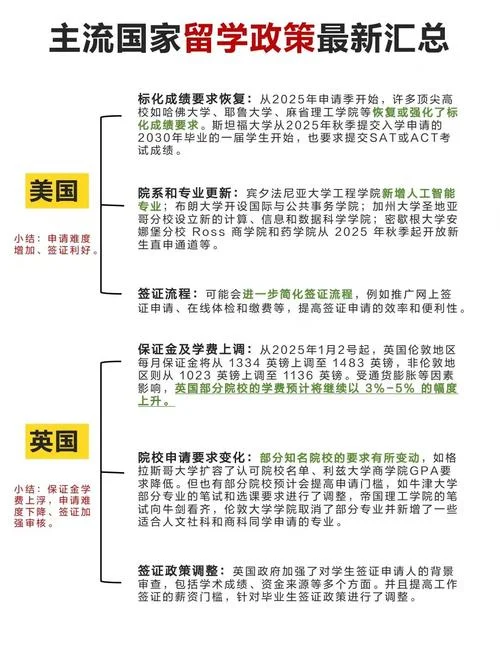 美国留学签证政策有变_2