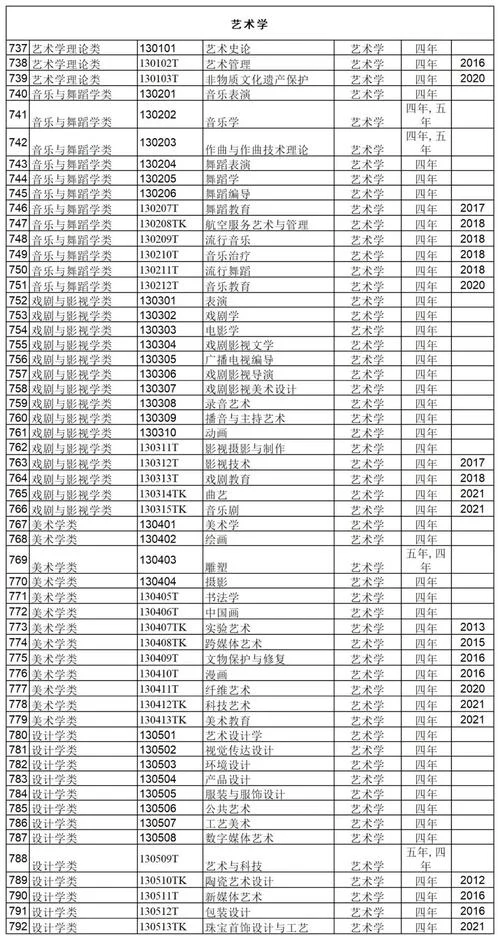 高考艺术类专业有哪些项目_1