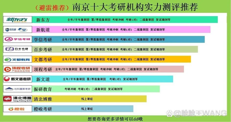 南京考研培训班机构-南京考研辅导