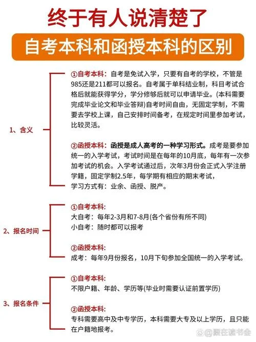 函授考的本科能考研么-函授本科可考研