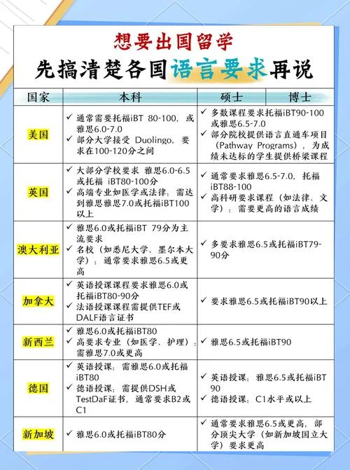 出国留学招生计划_1
