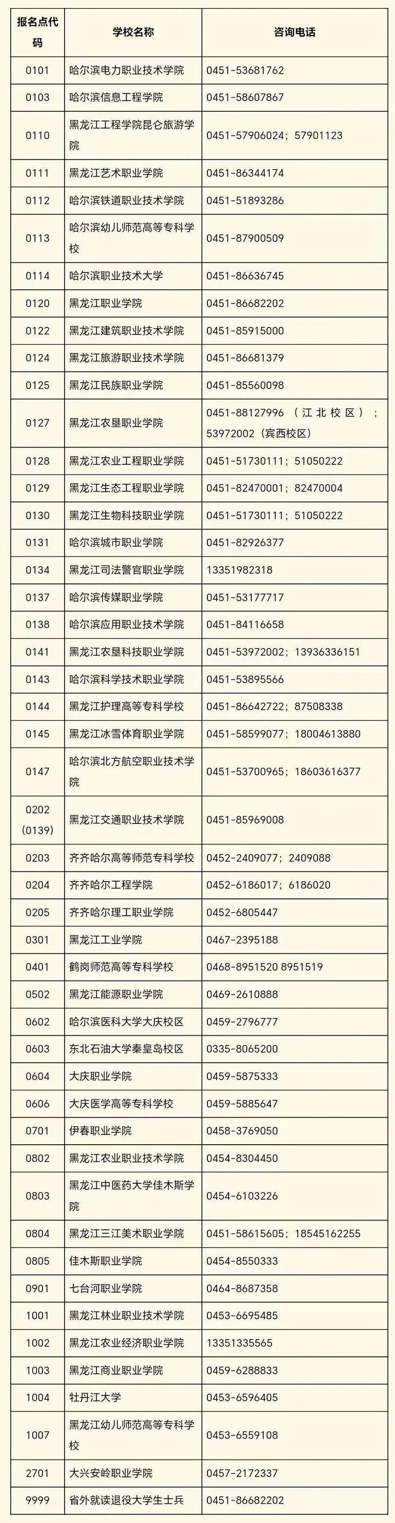 学校报考的专升本-学校专升本报考