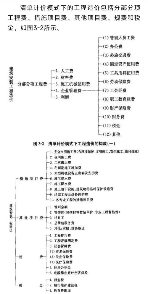 一级造价师学习科目-一级造价师学习科目