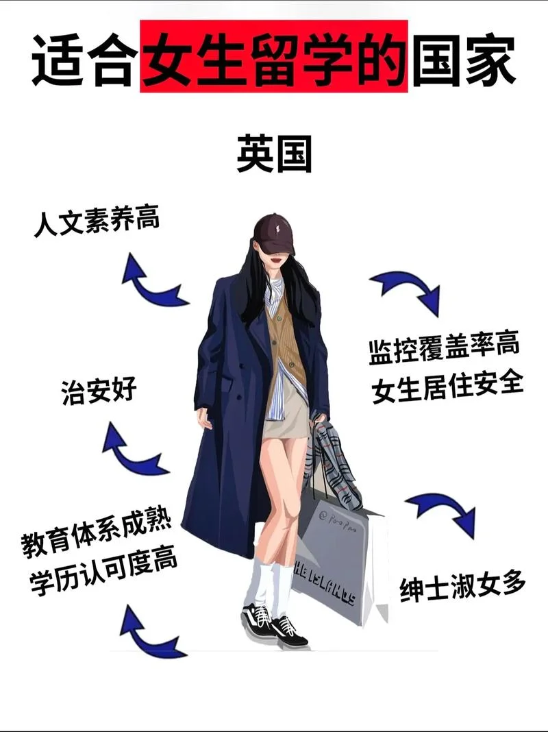 出国留学对女生哪里好-女生留学优势
