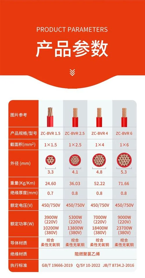 4平方电线一盘多少米_1