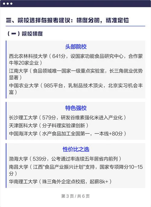 营养学就业怎么样_2