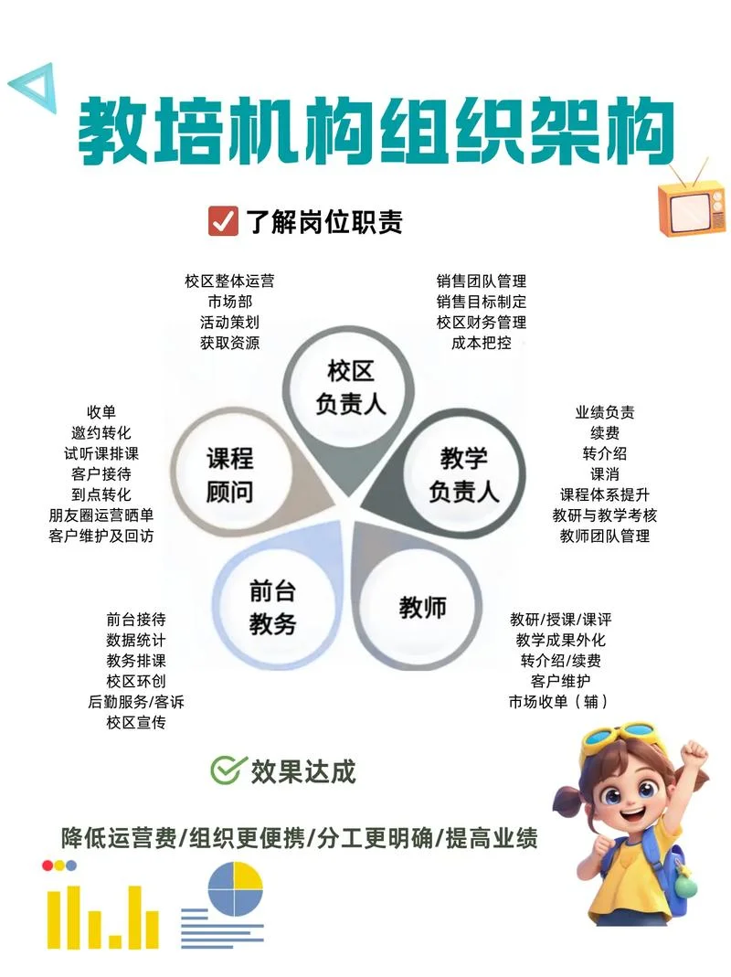 高联考研培训机构简介_2