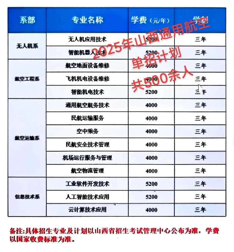 航空公司考试报考条件_1