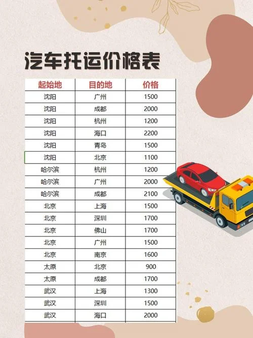 托运一辆轿车1500公里多少钱-轿车托运 1500 公里运费参考