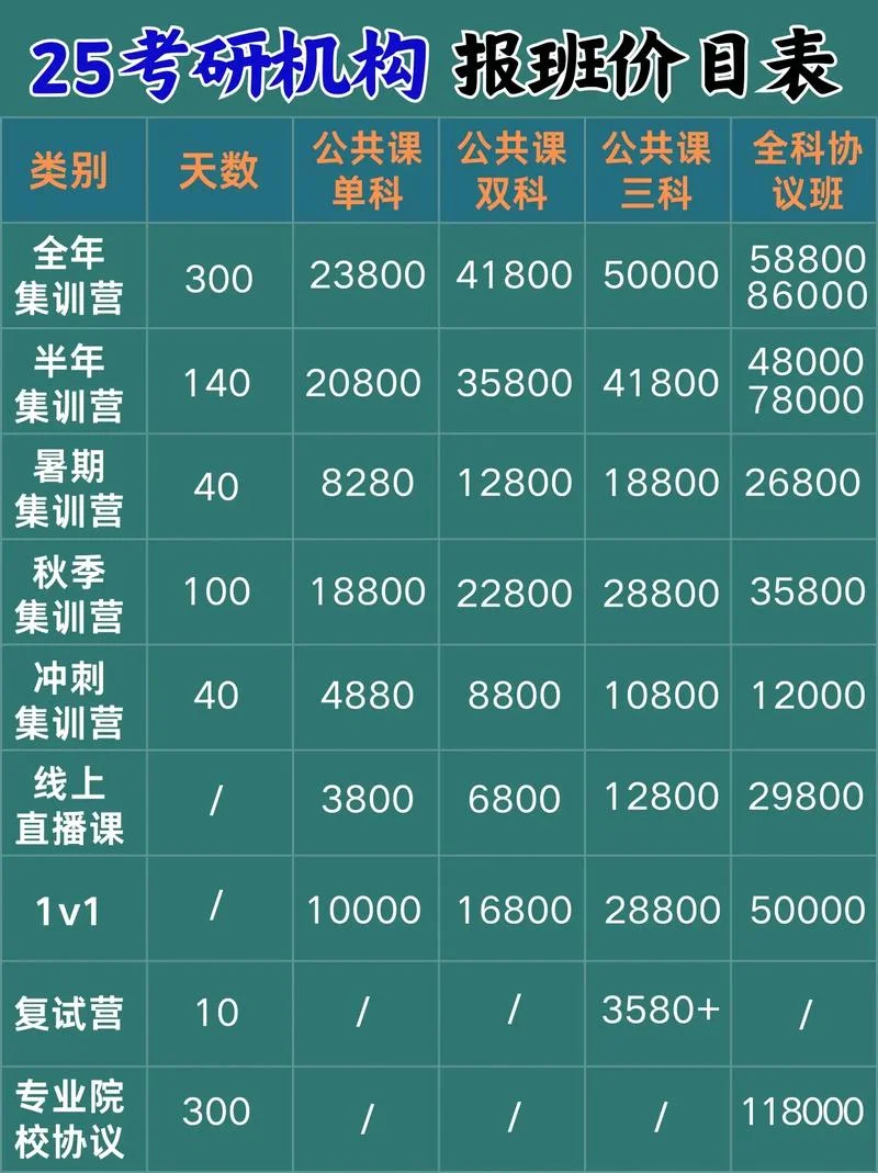 报考成教多少费用_1