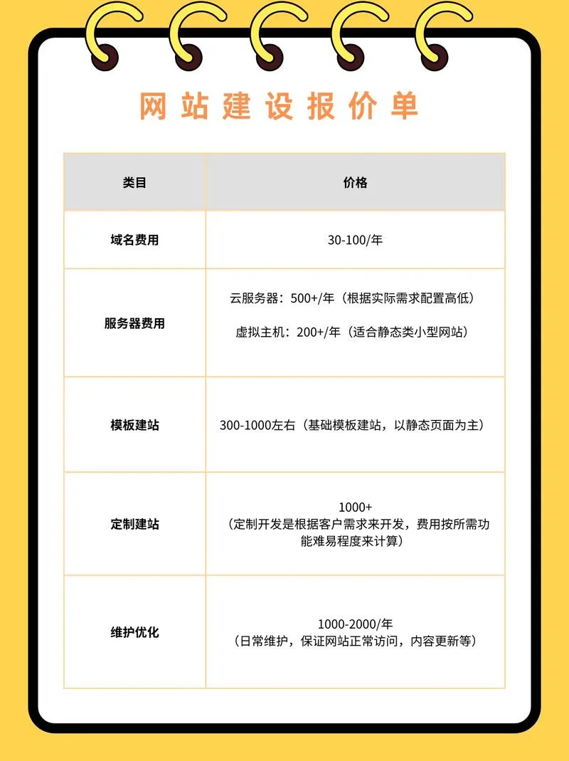 网络推广和竞价怎么做-网络推广竞价怎么做