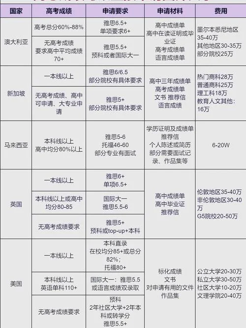国外申请大学的条件_2