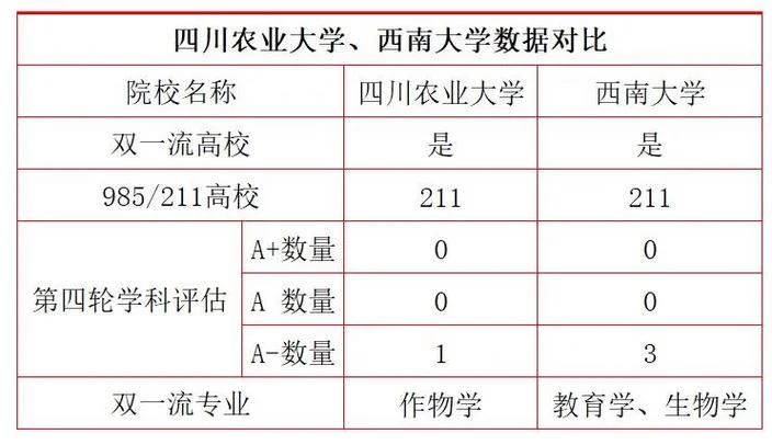 西南大学成绩组成-