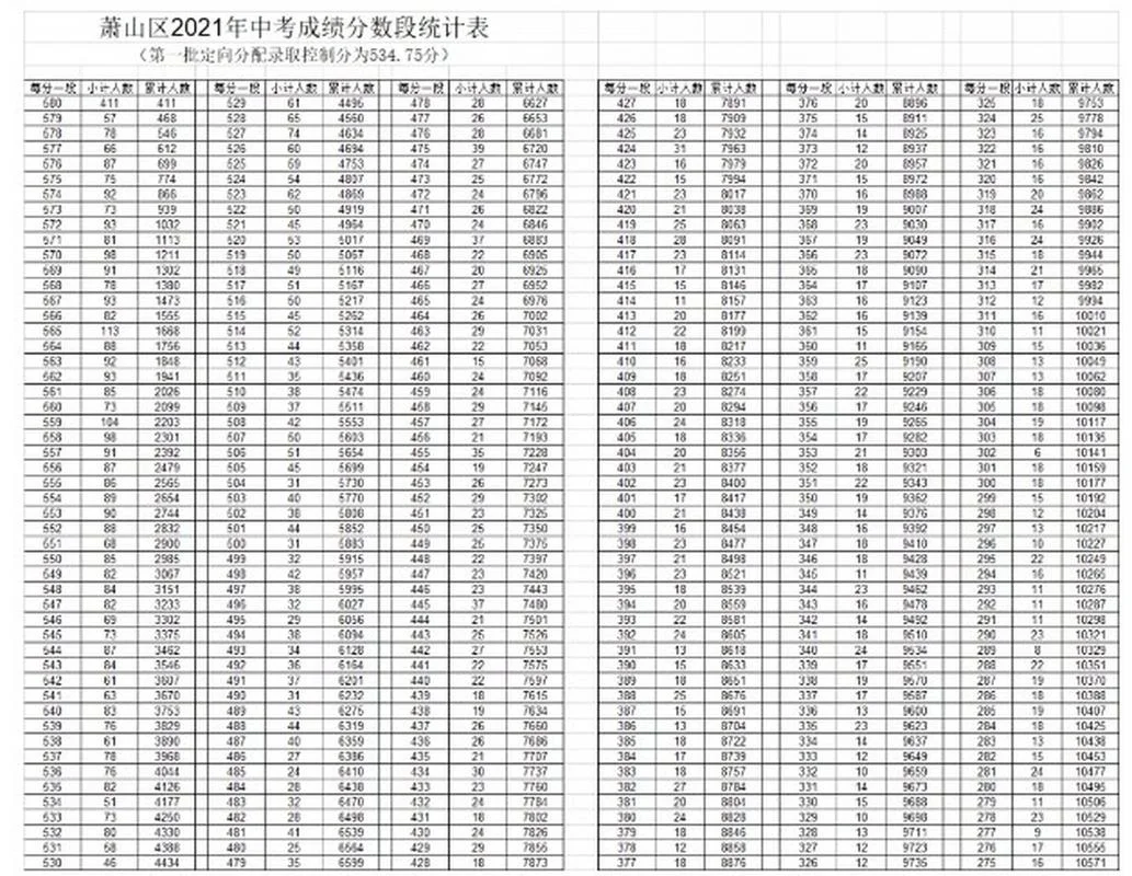 2017造价师分数线_1