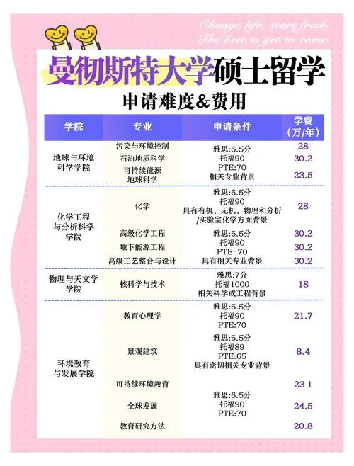 英国大学宏观经济学专业_1