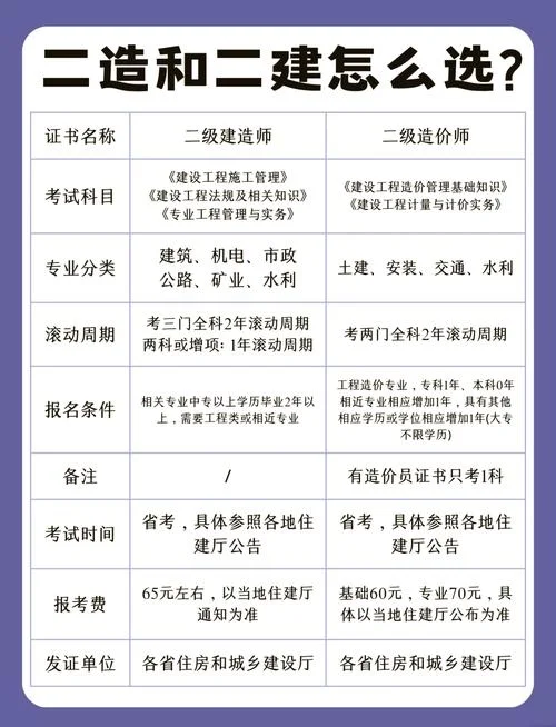 2019全国二建考试分数线_1