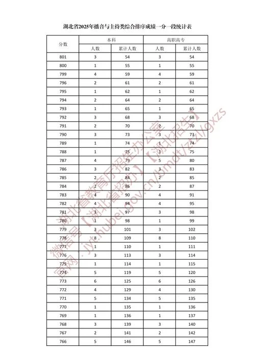 高考成绩排名查询湖北-湖北高考排名查询