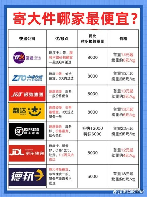 快递公司都是什么编制-快递公司编制查询