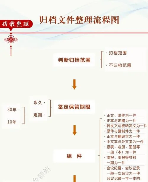 盘点流程怎么写_2