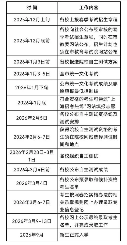 上海自学高中升本科报考_2