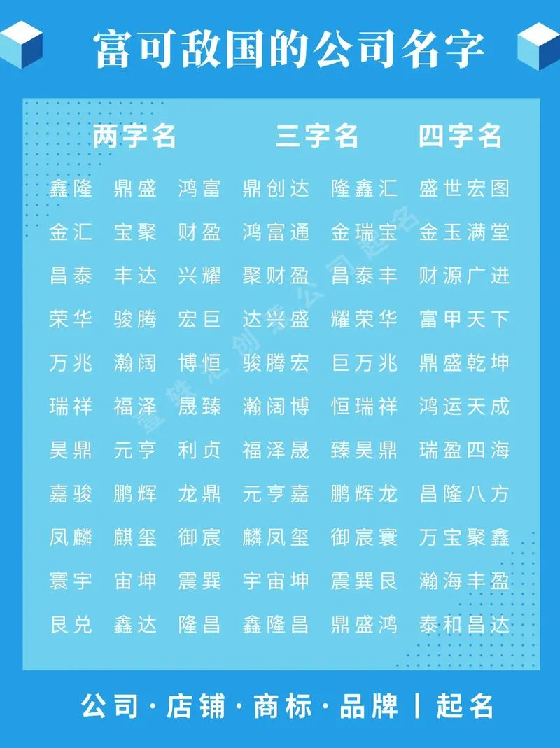 安全技术公司起名-安全技术公司命名