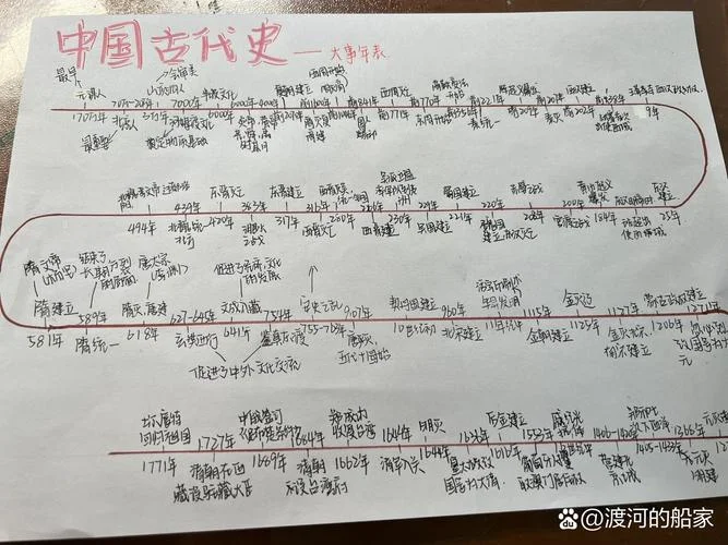 世界历史古代史时间轴-世界历史古史时间轴